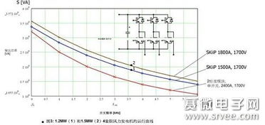 風力發(fā)電機組中高可靠性電力電子元器件的應用與選型