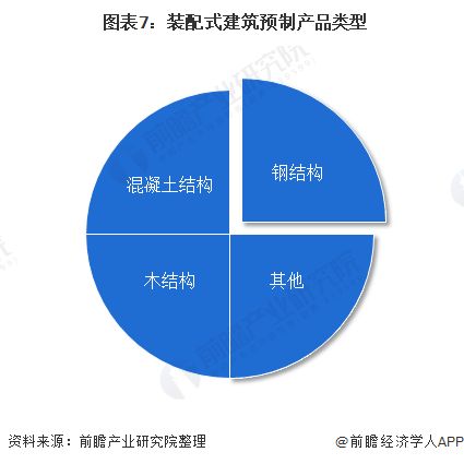 2020年上海市鋼結(jié)構(gòu)行業(yè)市場現(xiàn)狀及發(fā)展趨勢分析 裝配式建筑與電力電子元器件銷售的雙重驅(qū)動