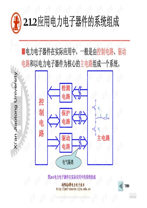 電力電子器件 專業(yè)學習資源與市場銷售概覽