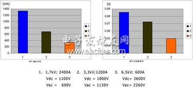 風(fēng)力發(fā)電機(jī)可靠電力保障 電力技術(shù)與關(guān)鍵電子元器件銷售解析