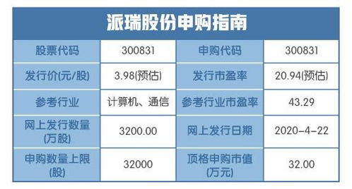 新股盤點(diǎn) 電力電子元器件板塊強(qiáng)勢(shì)爆發(fā)，強(qiáng)者恒強(qiáng)格局凸顯