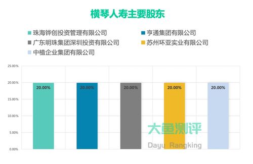 從橫琴到未來 擎天柱5號與資產管理的智慧并行